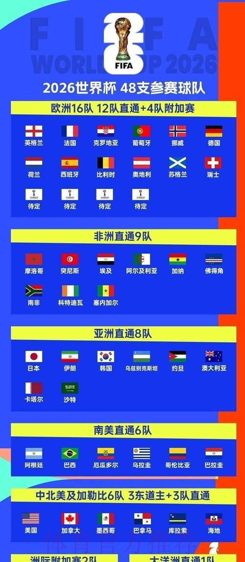 2026世界杯赛程今日观看指南怎么查 2026世界杯赛程今日观看指南怎么查